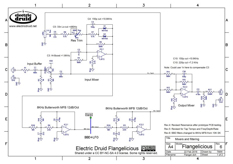 Flangelicious by Electric Druid