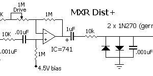 MXR Distortion + project by GM Arts